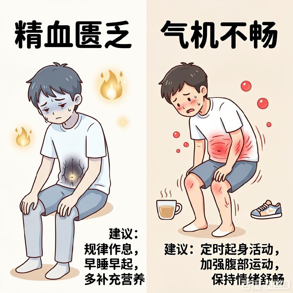 长期无晨勃需重视，脏腑重度亏虚预警